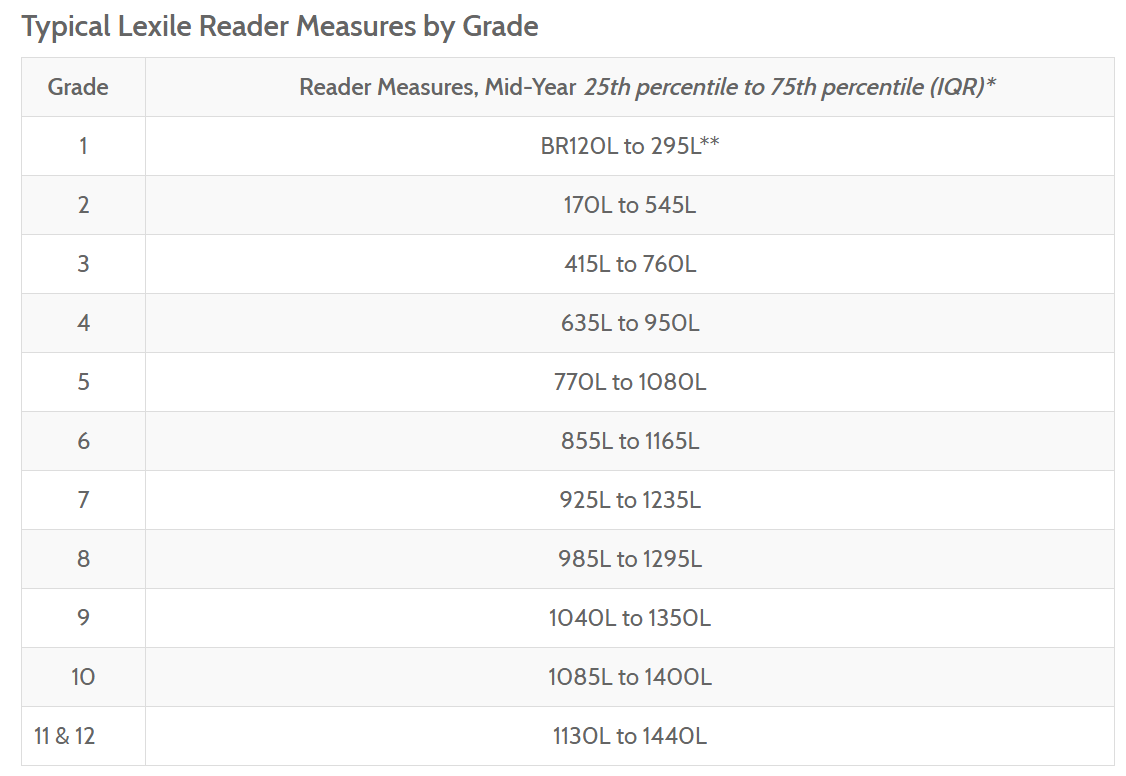 lexile